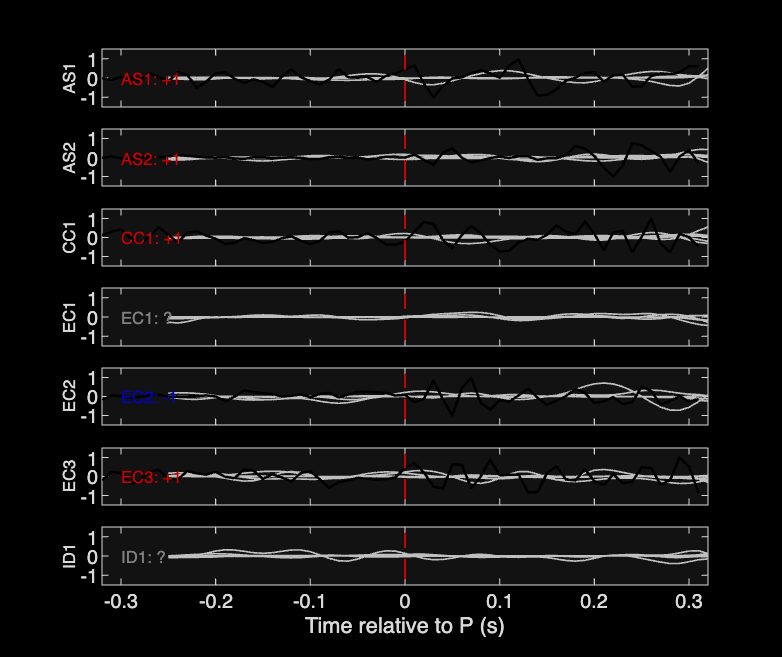 Waveforms