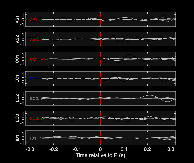 Waveforms