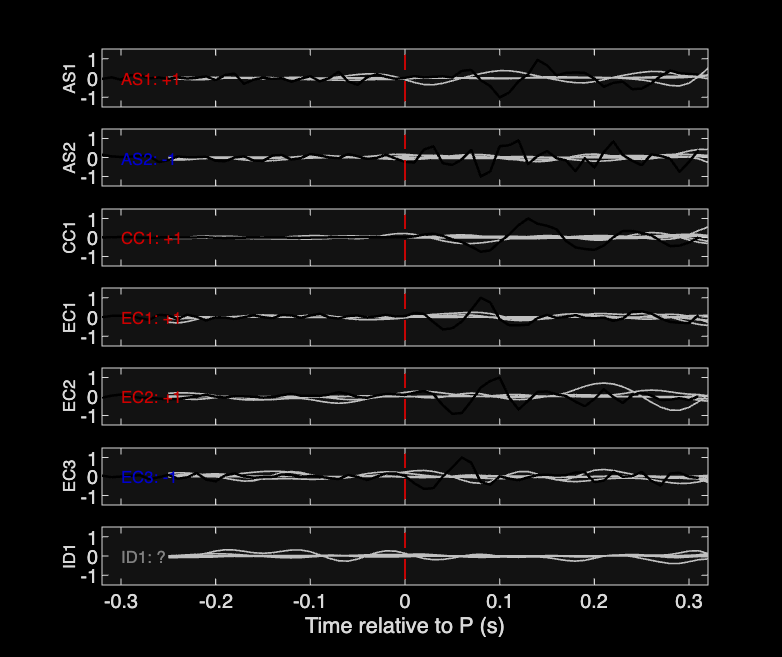 Waveforms