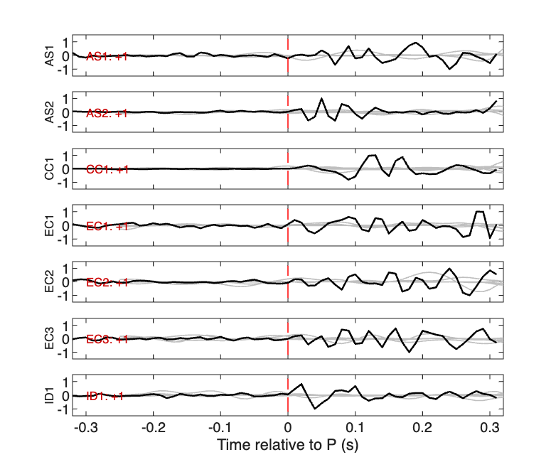 Waveforms