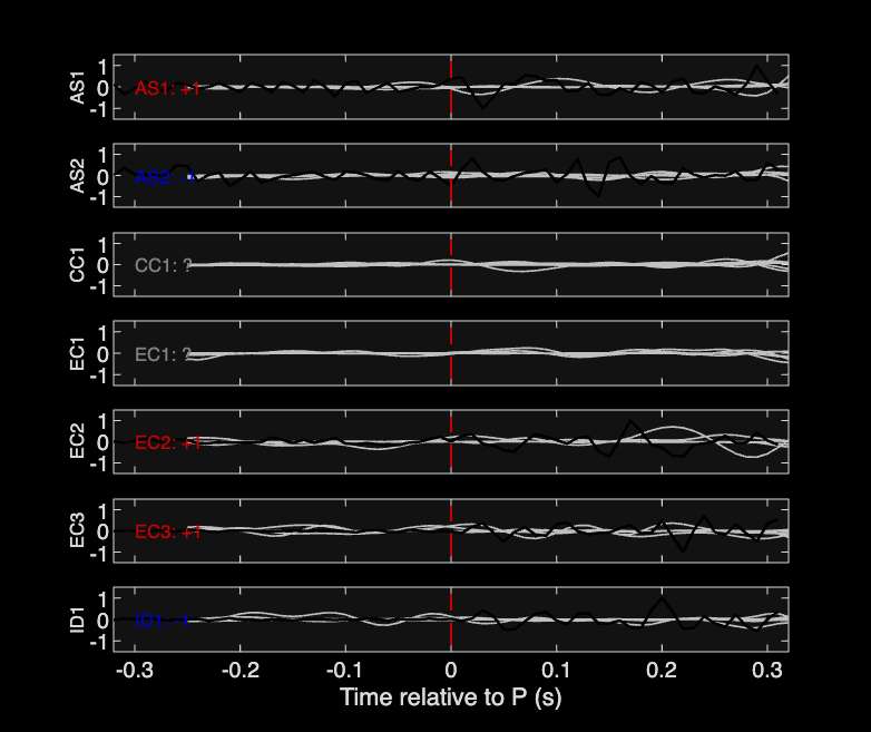 Waveforms