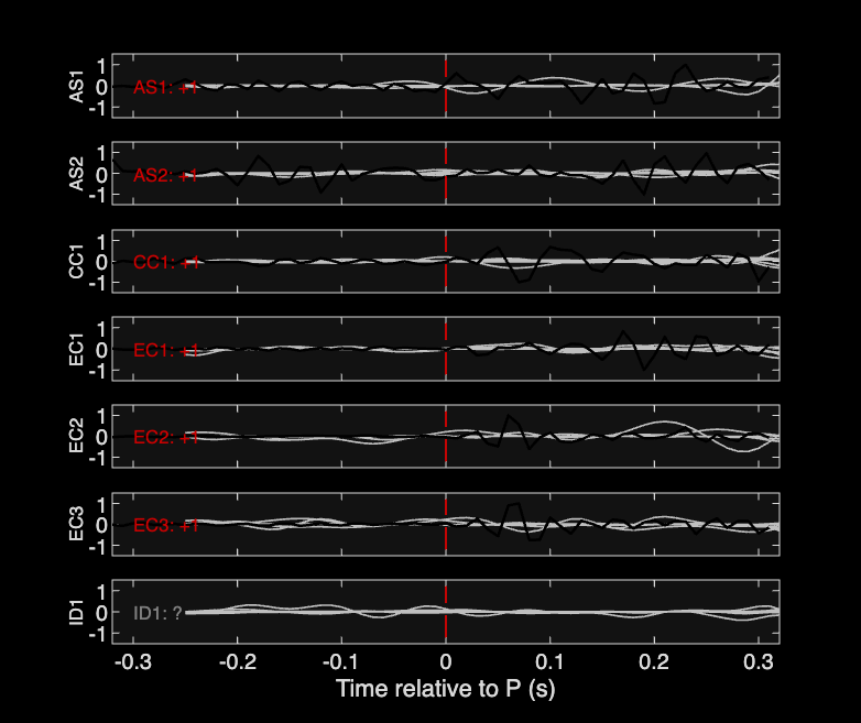Waveforms