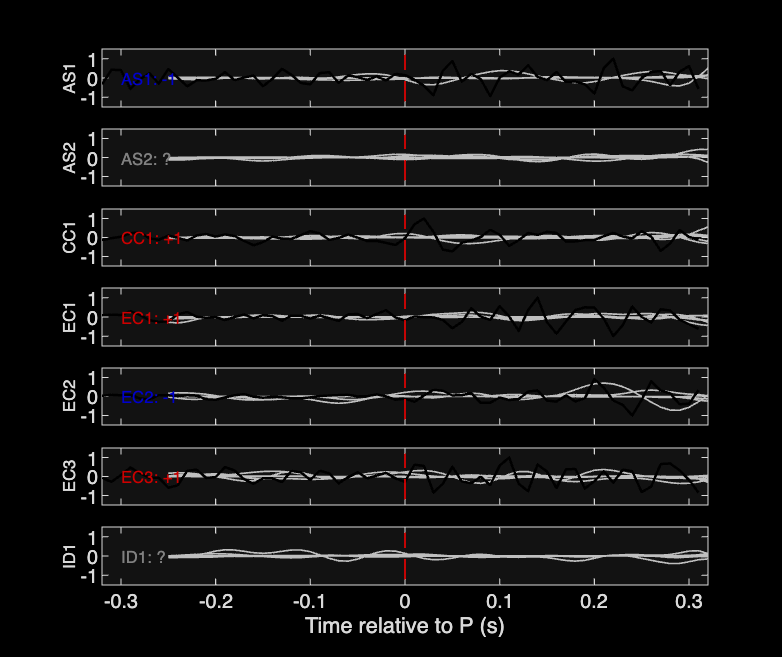 Waveforms