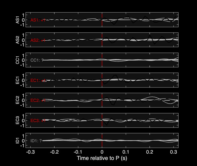 Waveforms