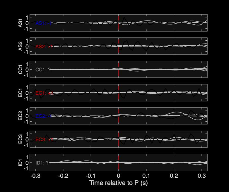 Waveforms