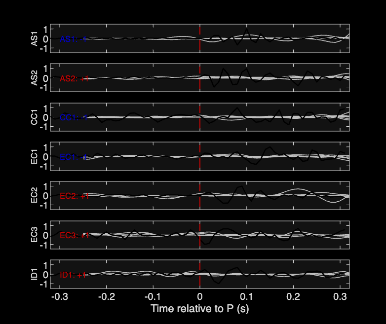 Waveforms