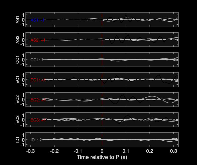 Waveforms