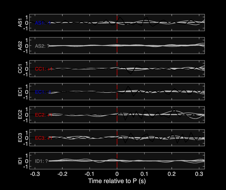 Waveforms