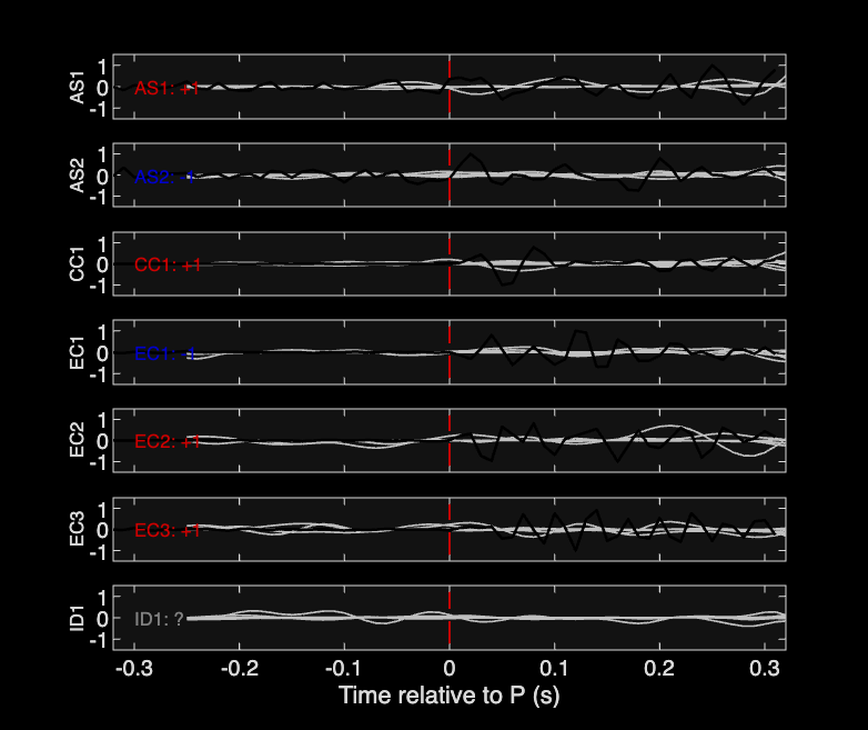 Waveforms