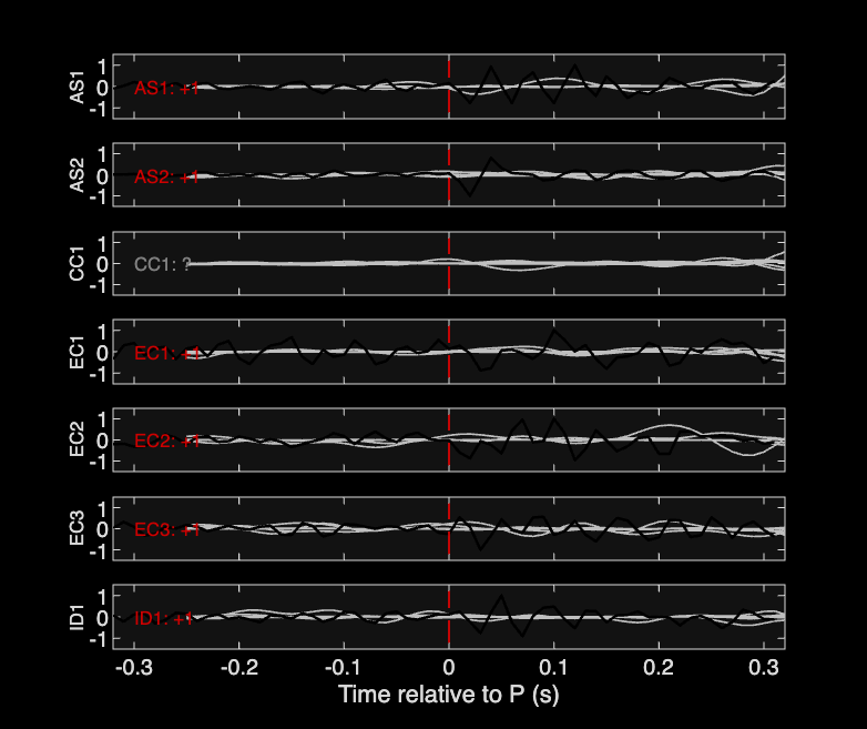 Waveforms