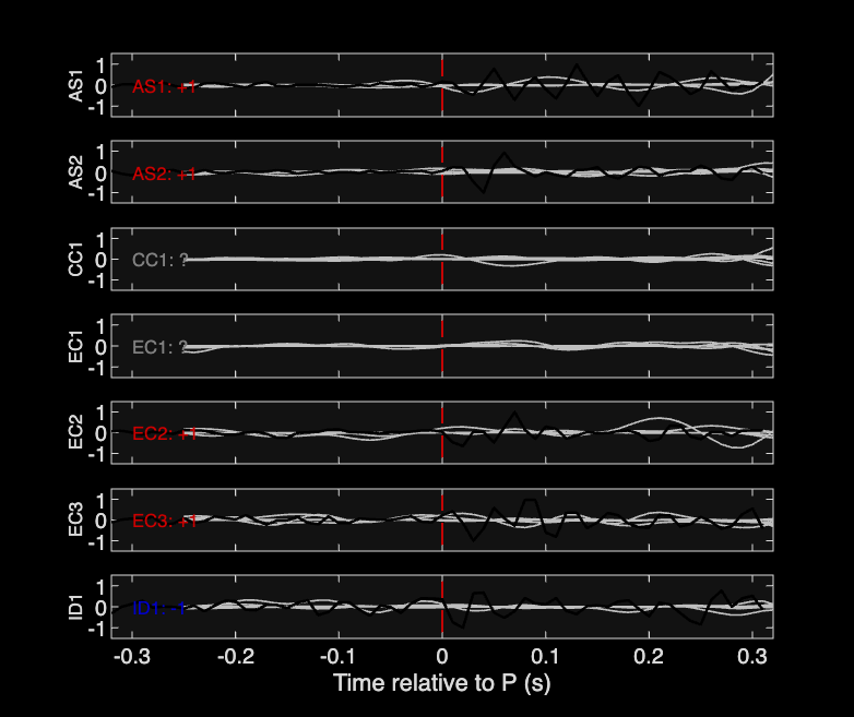 Waveforms