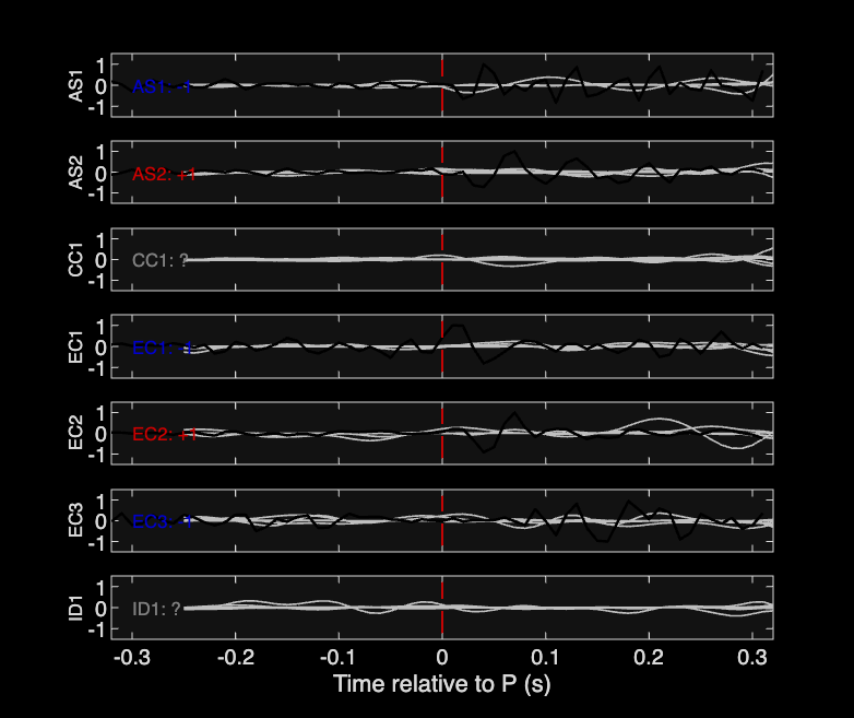 Waveforms