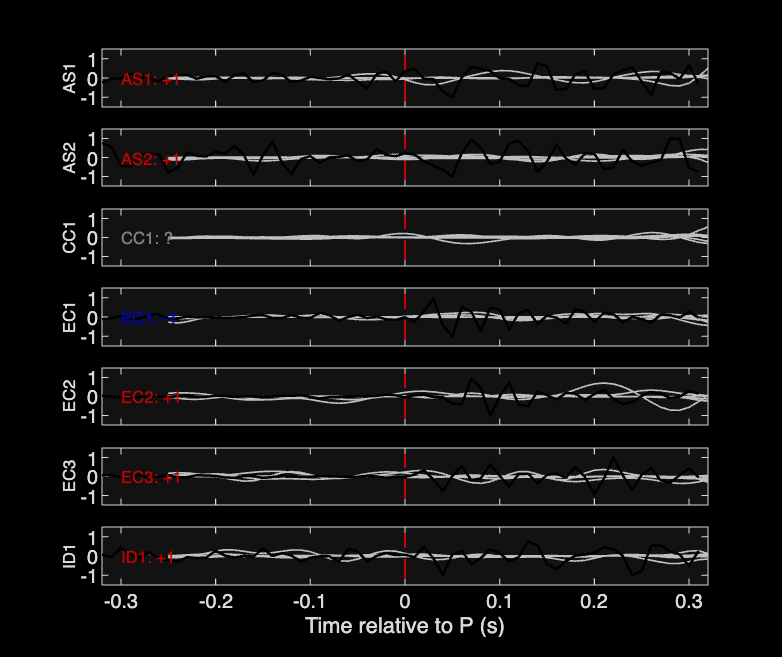 Waveforms
