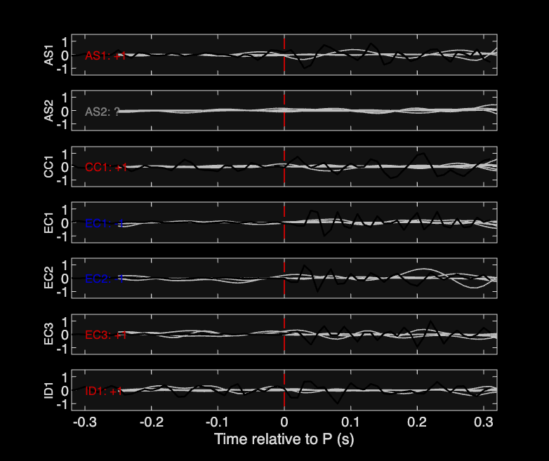 Waveforms