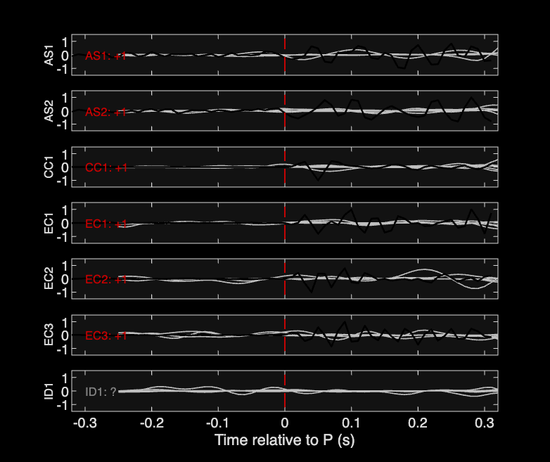 Waveforms