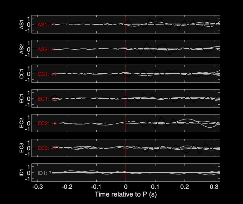 Waveforms