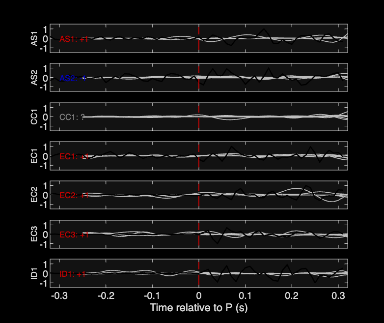 Waveforms
