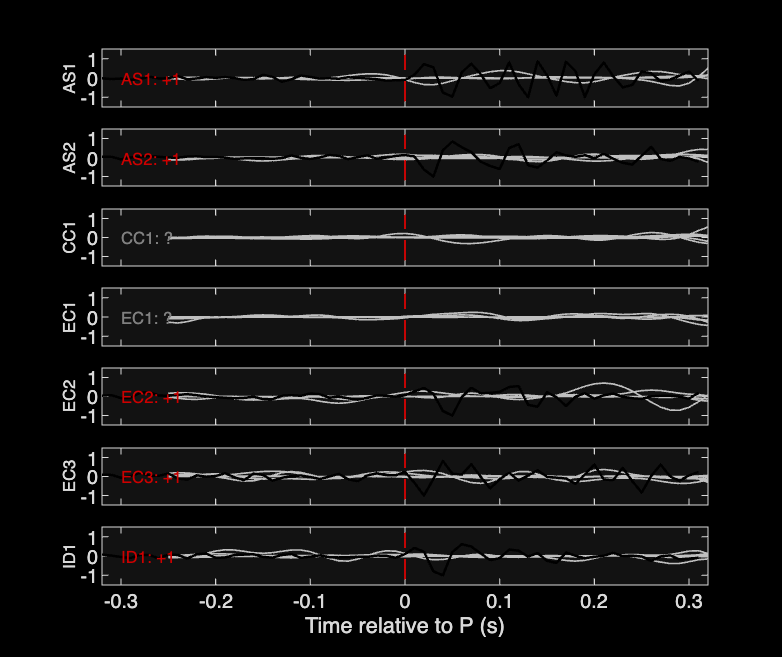 Waveforms