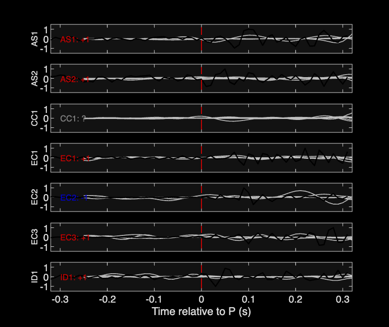 Waveforms