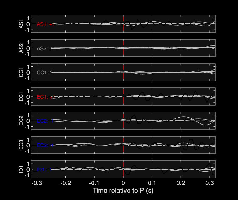 Waveforms