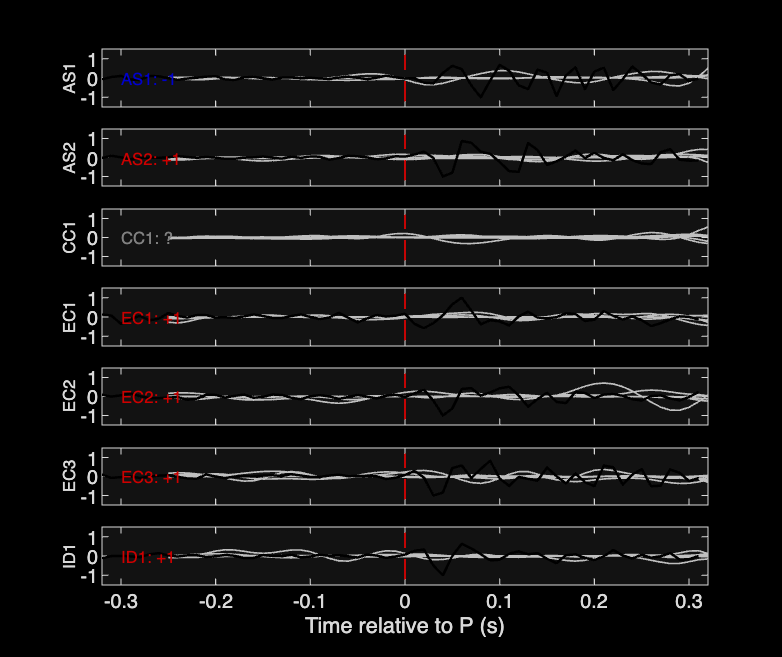 Waveforms