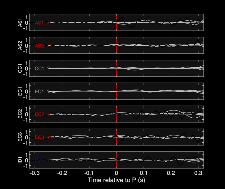 Waveforms