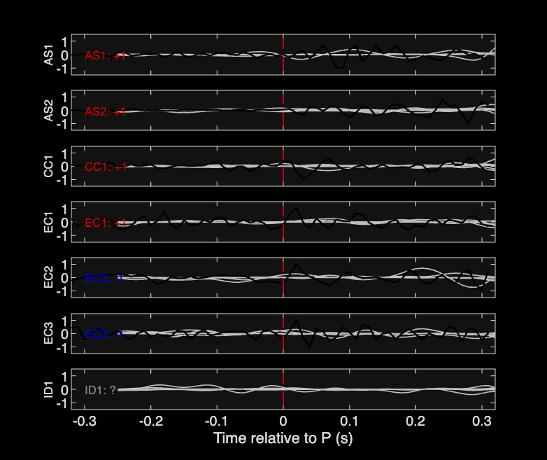 Waveforms