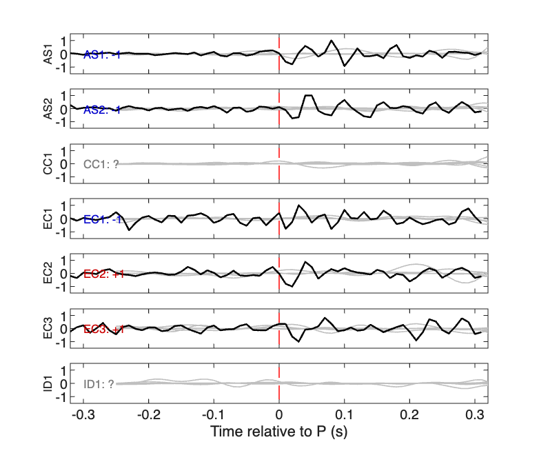 Waveforms