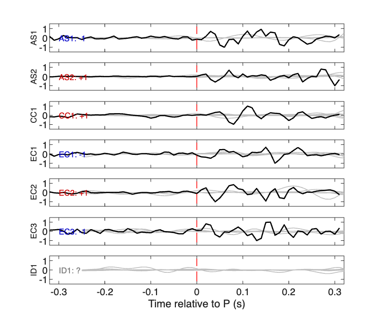 Waveforms