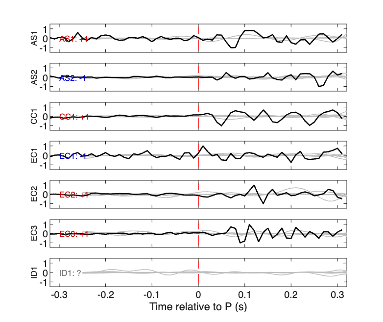 Waveforms
