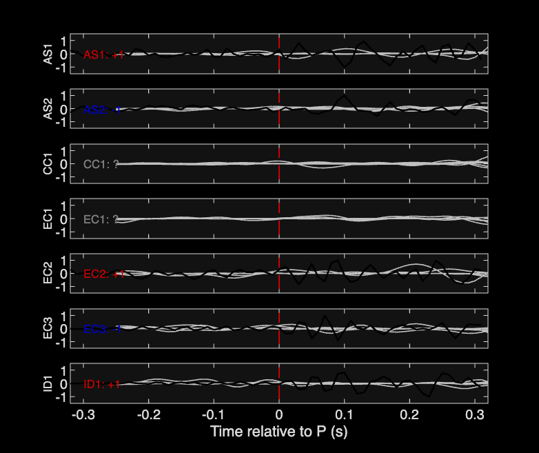Waveforms