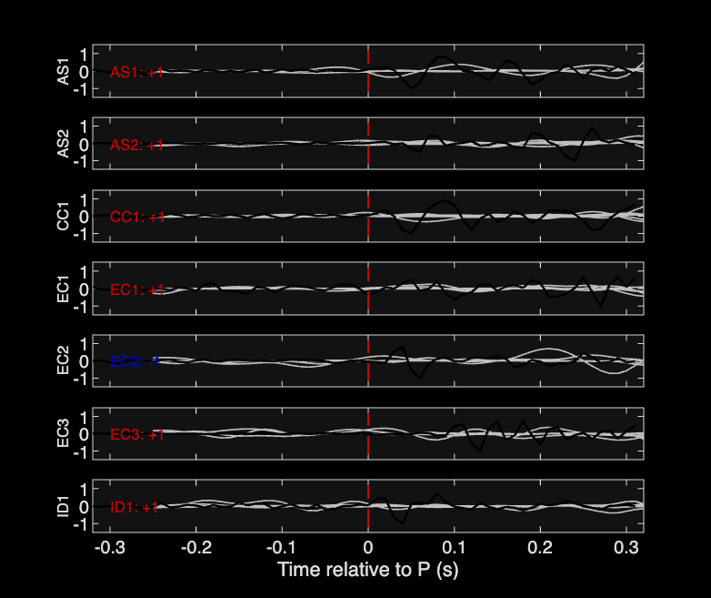Waveforms