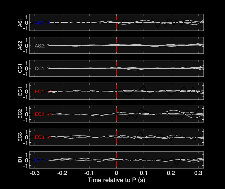 Waveforms