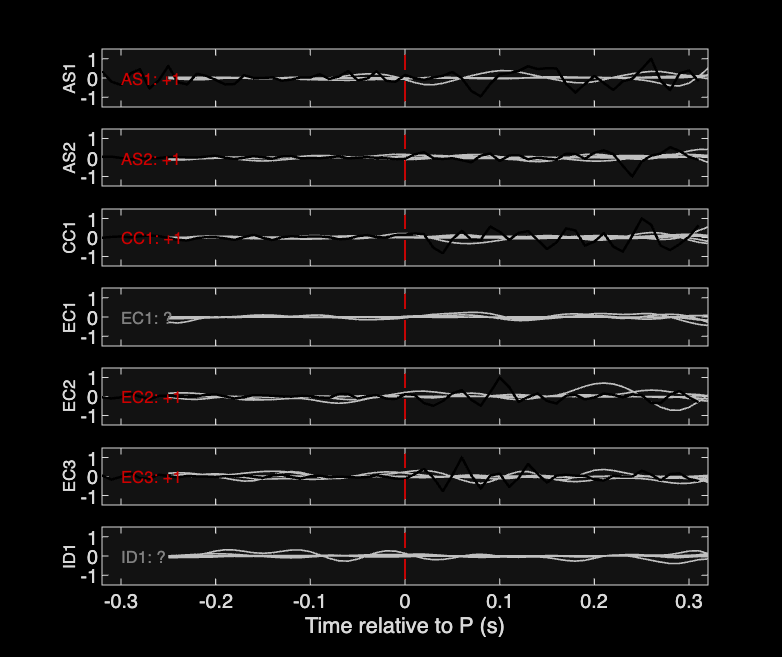 Waveforms