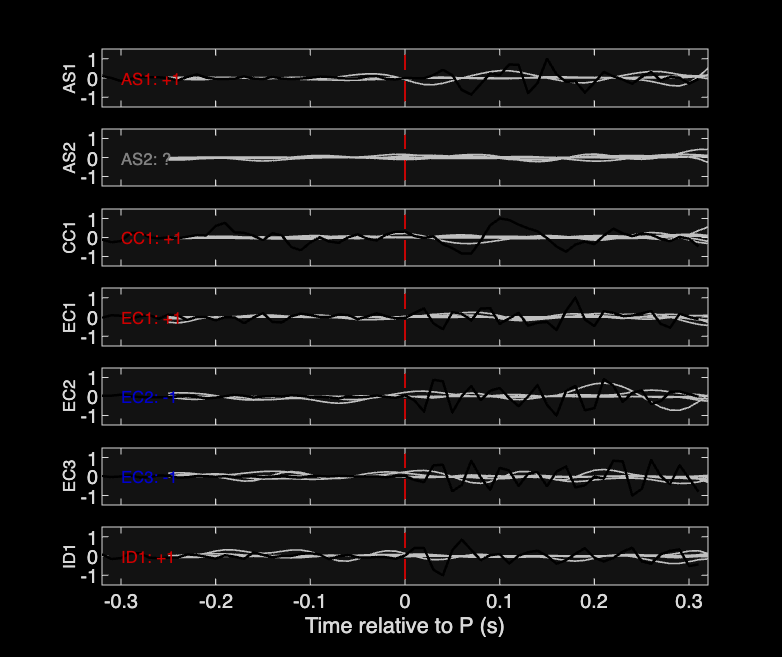 Waveforms