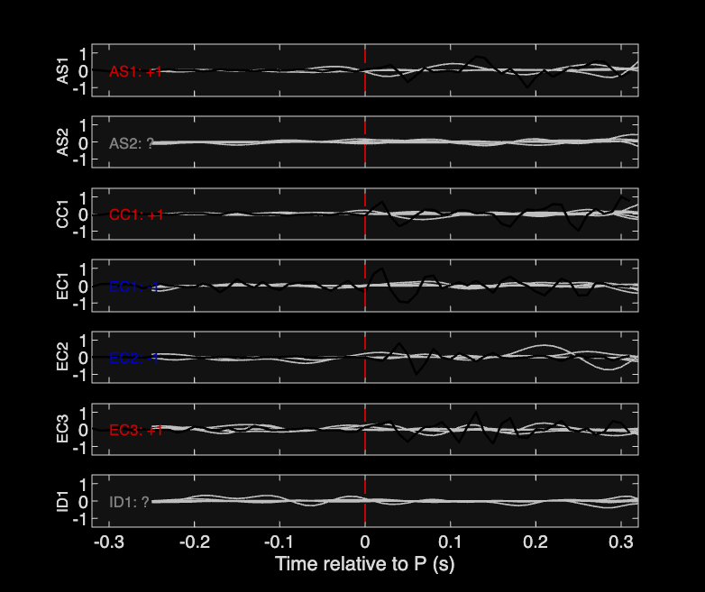 Waveforms