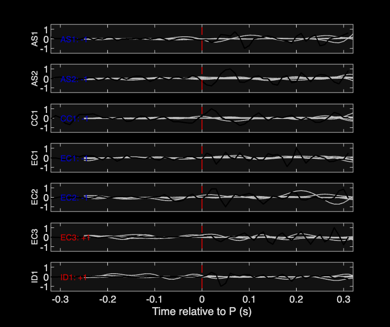Waveforms