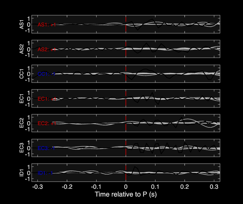 Waveforms