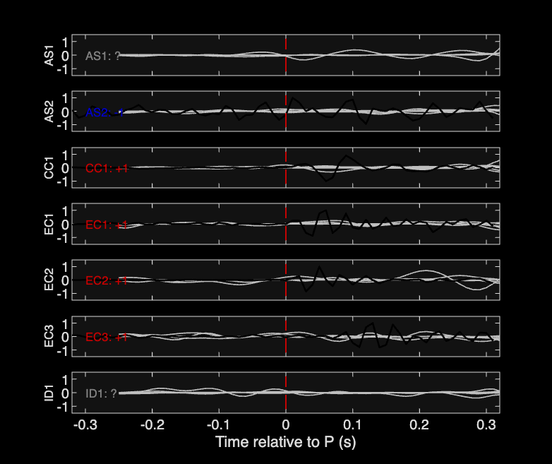 Waveforms