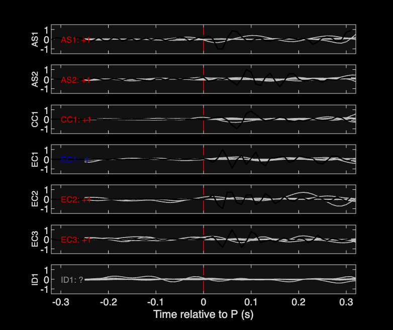 Waveforms