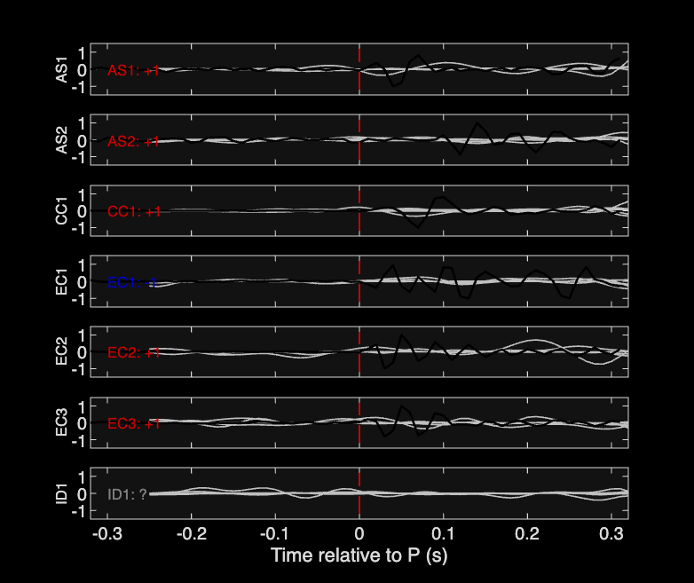 Waveforms