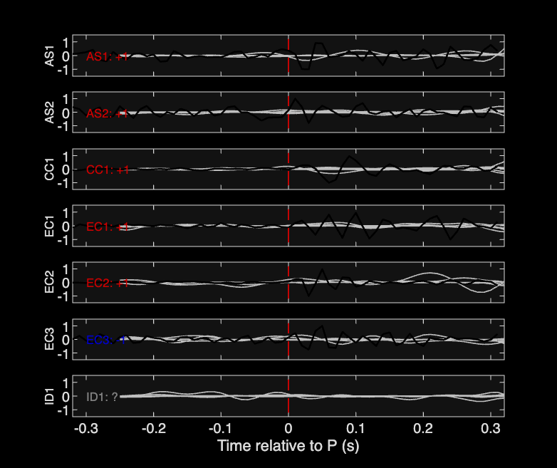 Waveforms
