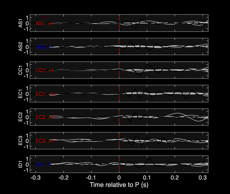 Waveforms