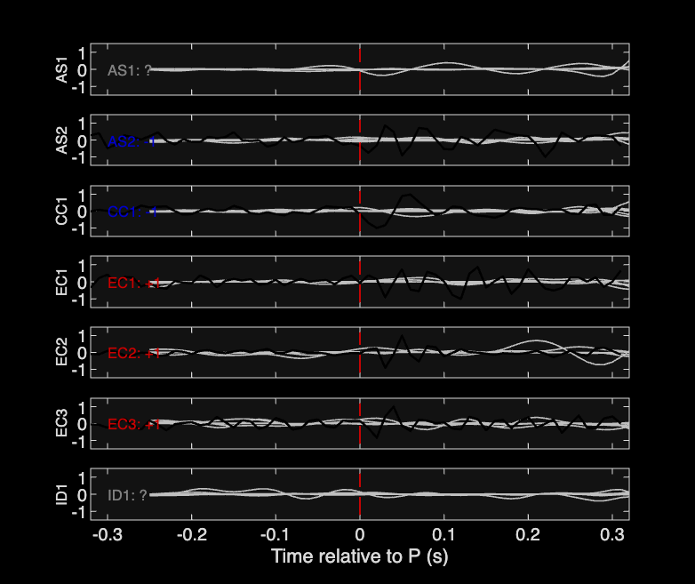 Waveforms