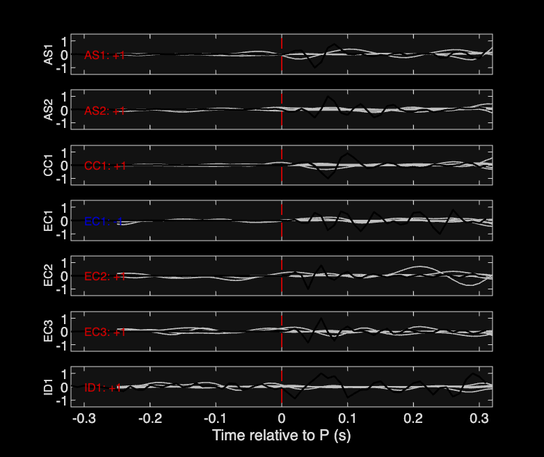 Waveforms