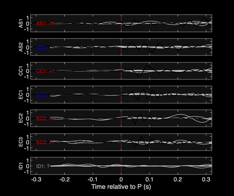 Waveforms