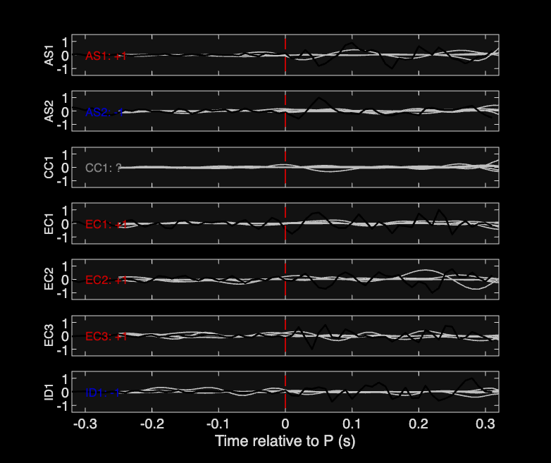 Waveforms