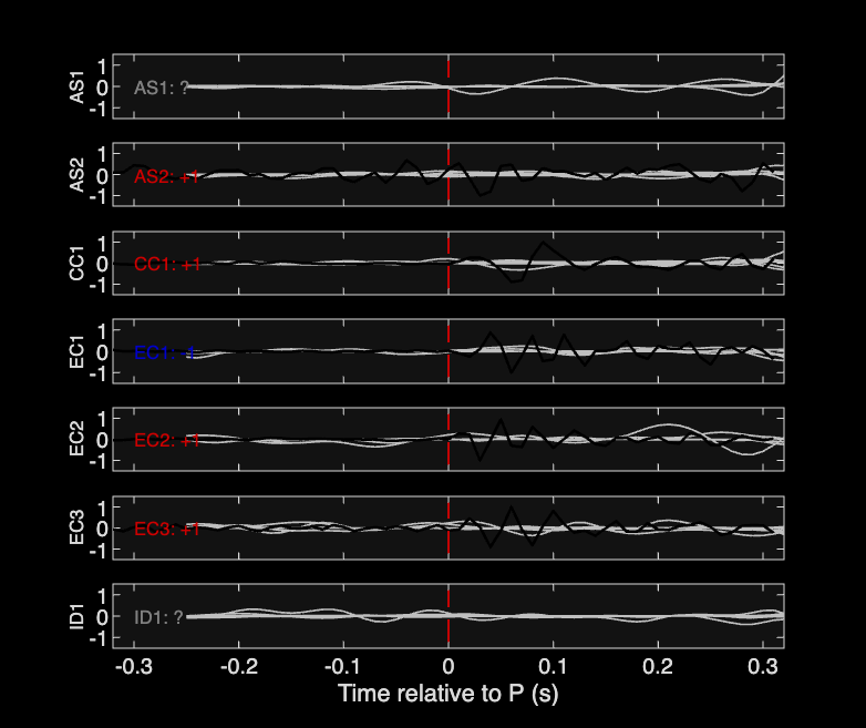 Waveforms