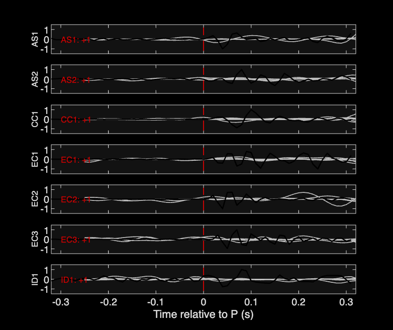 Waveforms