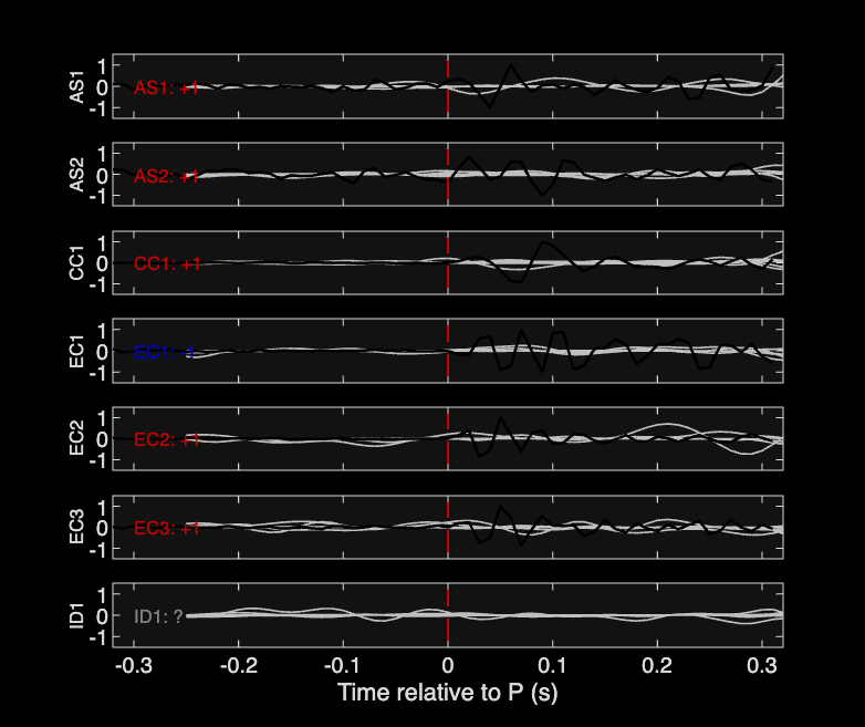 Waveforms